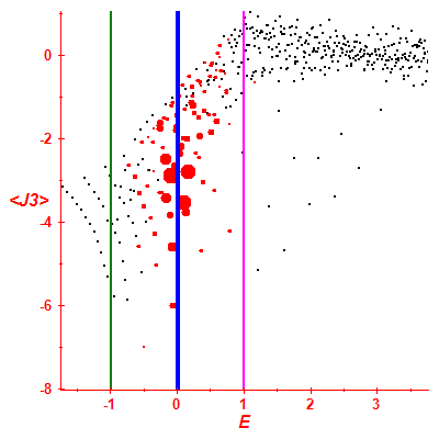 Peres lattice <J3>